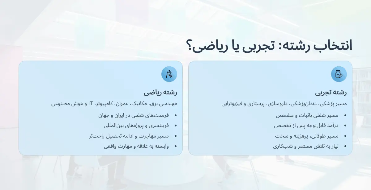 آینده شغلی رشته تجربی و ریاضی