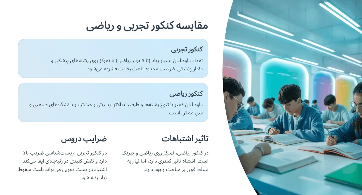 مقایسه ضرایب دروس و منابع کنکور ریاضی و تجربی