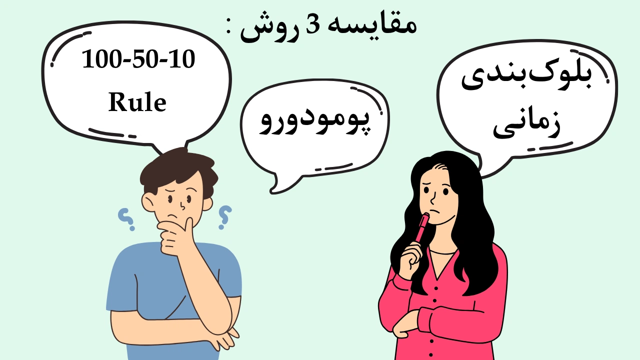 مقایسه 3 روش مدیریت مطالعاتی پیشنهادی