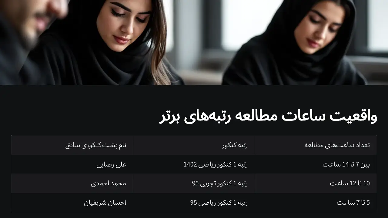 واقعیت ساعات مطالعه رتبههای برتر؛ پزشکیها و مهندسیها چند ساعت درس خواندند؟
