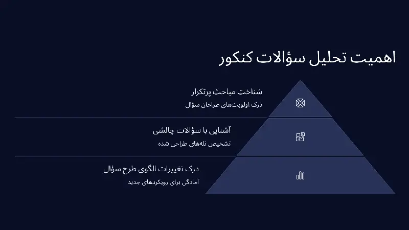 اهمیت تحلیل سوالات کنکور تجربی سال 1404