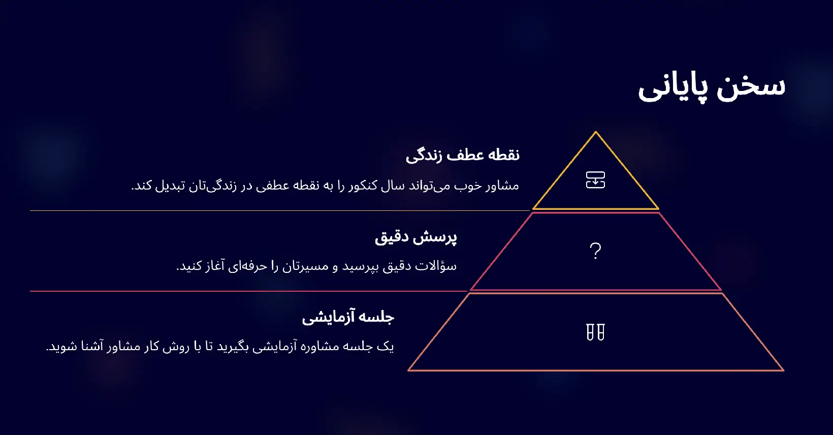 سخن پایانی کنکور تجربی
