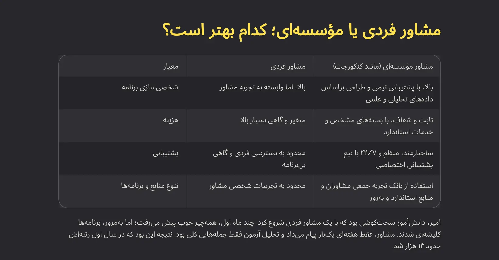 مشاور فردی یا مشاور مؤسسهای برای کنکور؛ کدام انتخاب هوشمندانهتری است؟