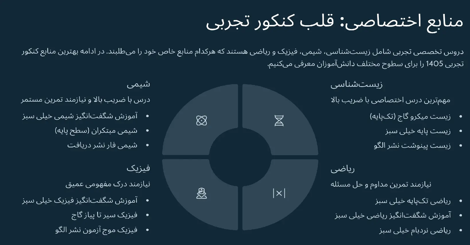 منابع تخصصی کنکور تجربی: قلب کنکور تجربی