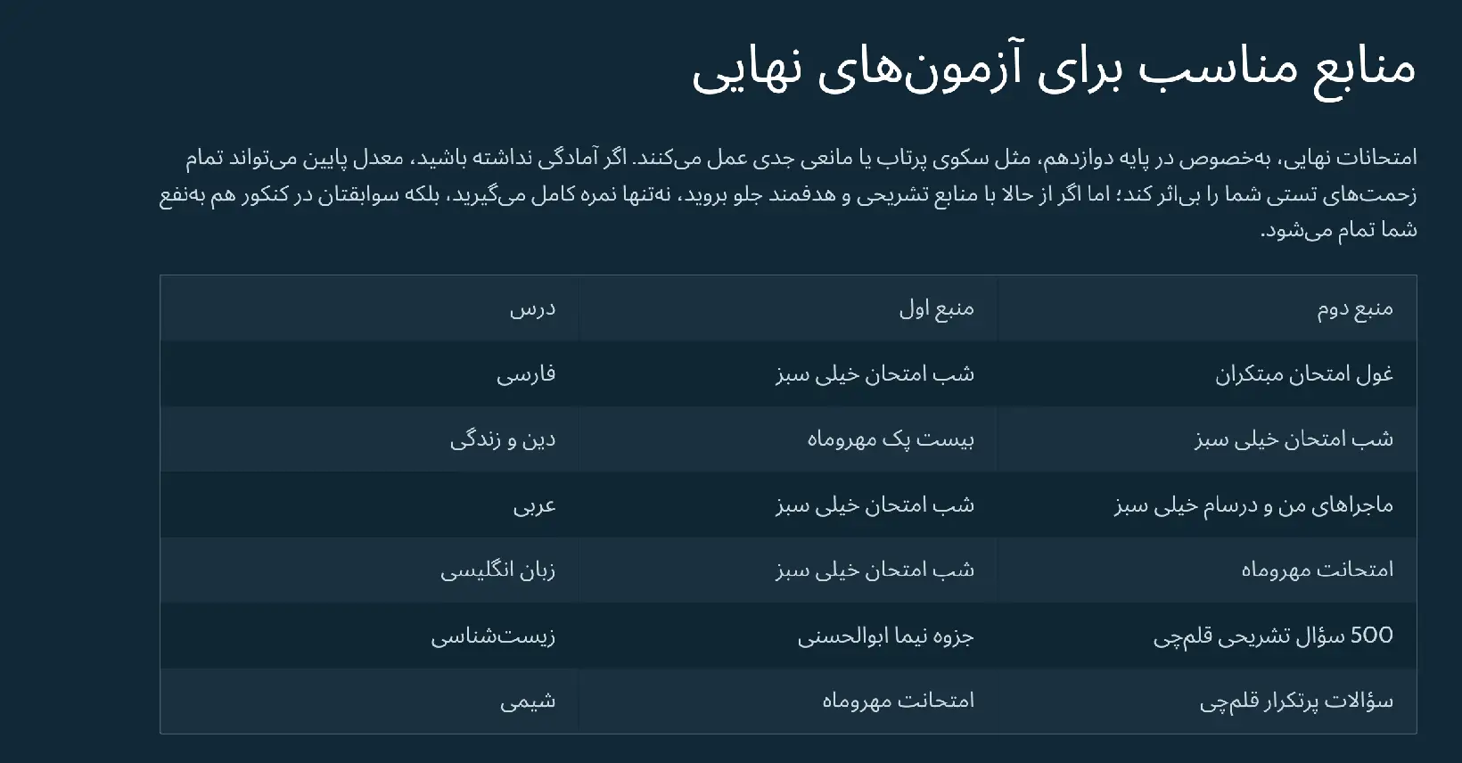 بهترین منابع امتحان نهایی تجربی (تشریحی + تأثیر معدل)