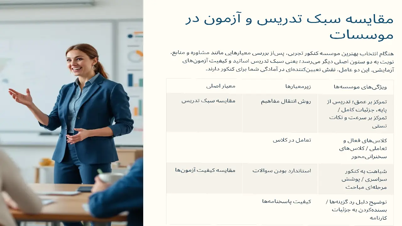 مقایسه موسسات کنکور تجربی براساس سبک تدریس و آزمون