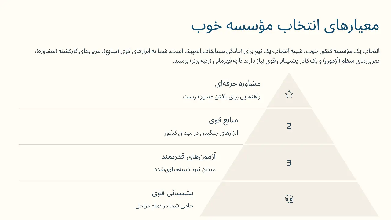 معیارهای انتخاب مؤسسه خوب کنکور تجربی چیست؟