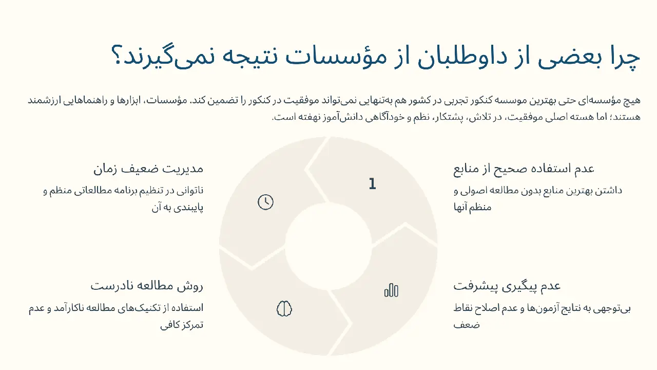چرا بعضی از داوطلبان از مؤسسات نتیجه نمیگیرند؟