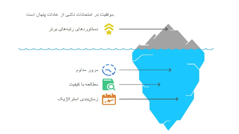 موفقیت در کنکور تجربی ناشی از عادات پنهان است.