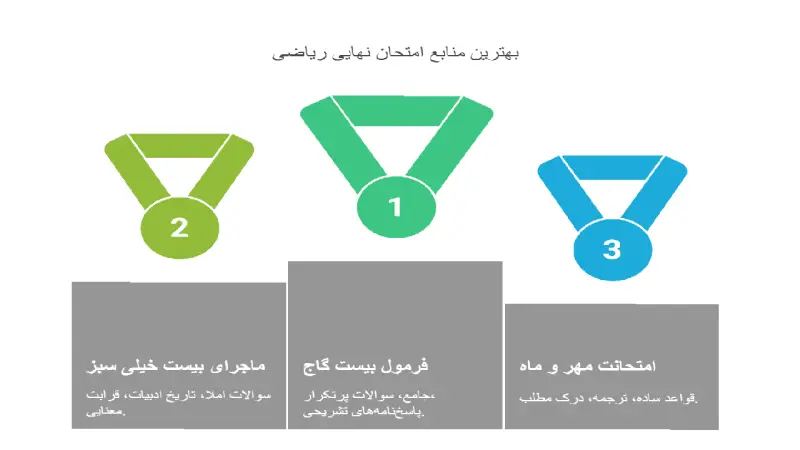 بهترین منابع امتحان نهایی ریاضی