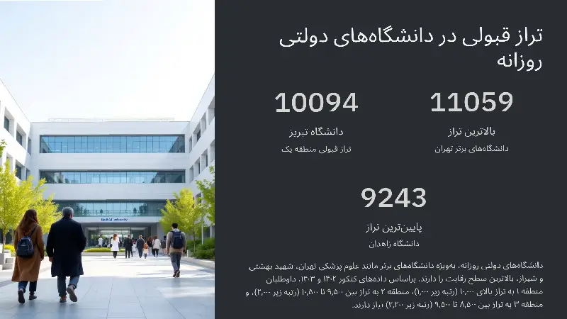 تراز قبولی پزشکی در دانشگاههای دولتی روزانه