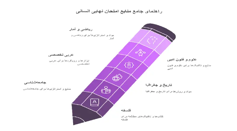 راهنمای جامع منابع امتحان نهایی انسانی