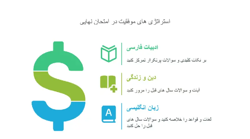استراتژی های موفقیت در امتحان نهایی