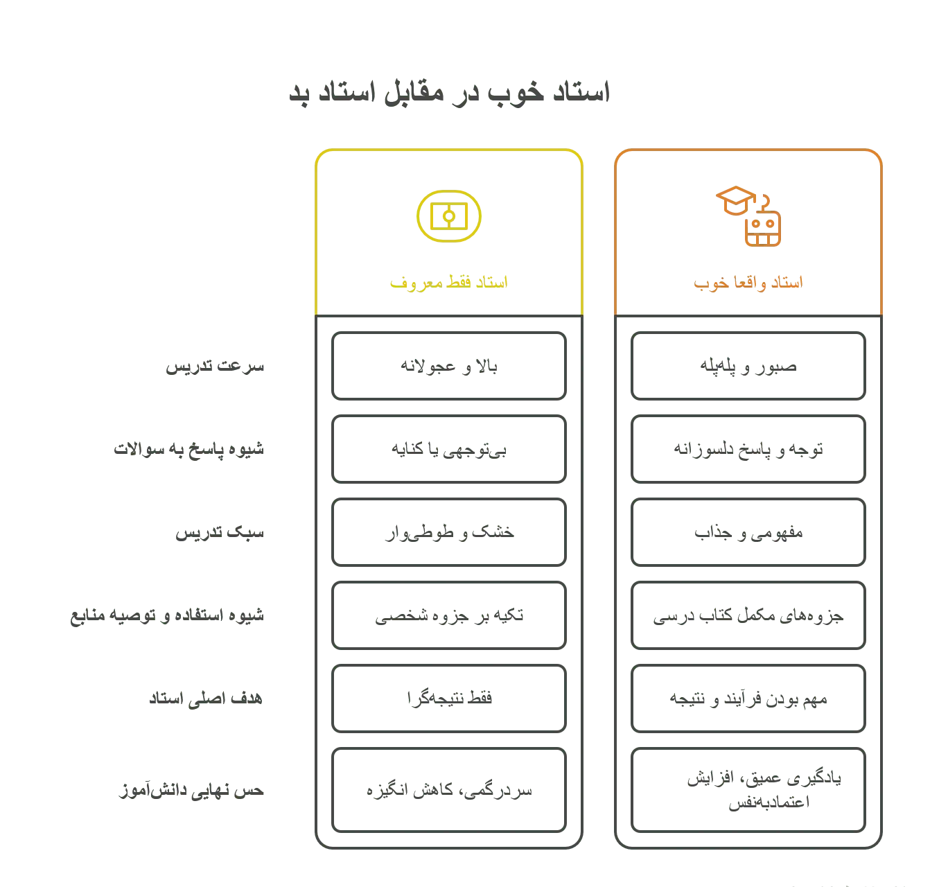 تفاوت استاد خوب با استاد فقط معروف