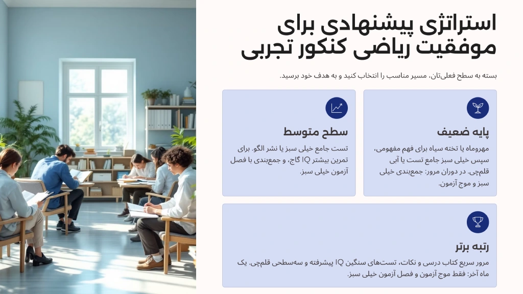استراتژی موفقیت در ریاضی کنکور