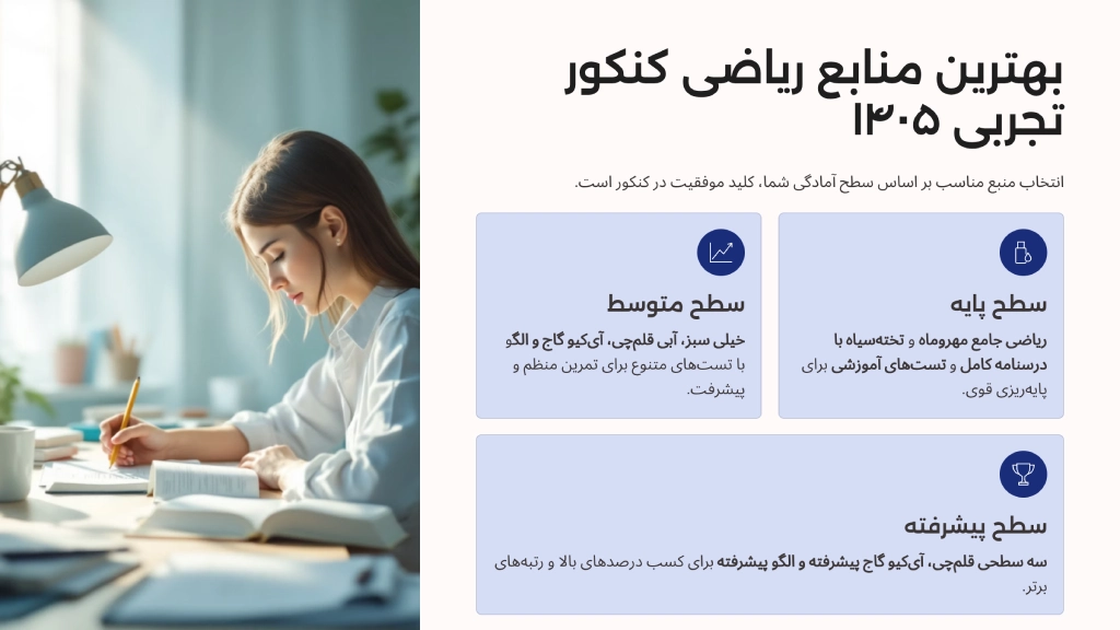 بهترین منابع ریاضی کنکور تجربی برای سطوح مختلف