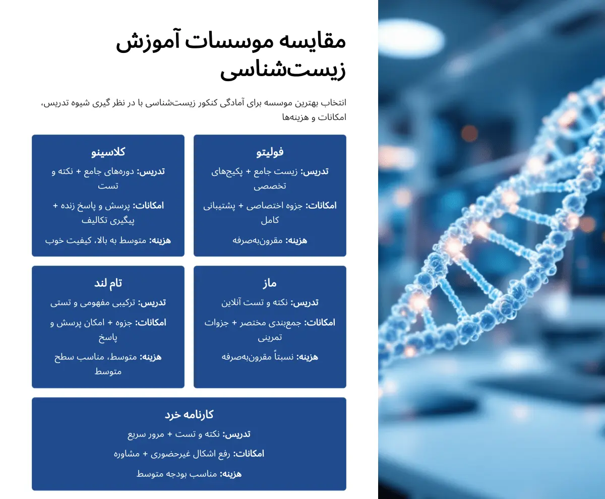بهترین موسسات زیست کنکور