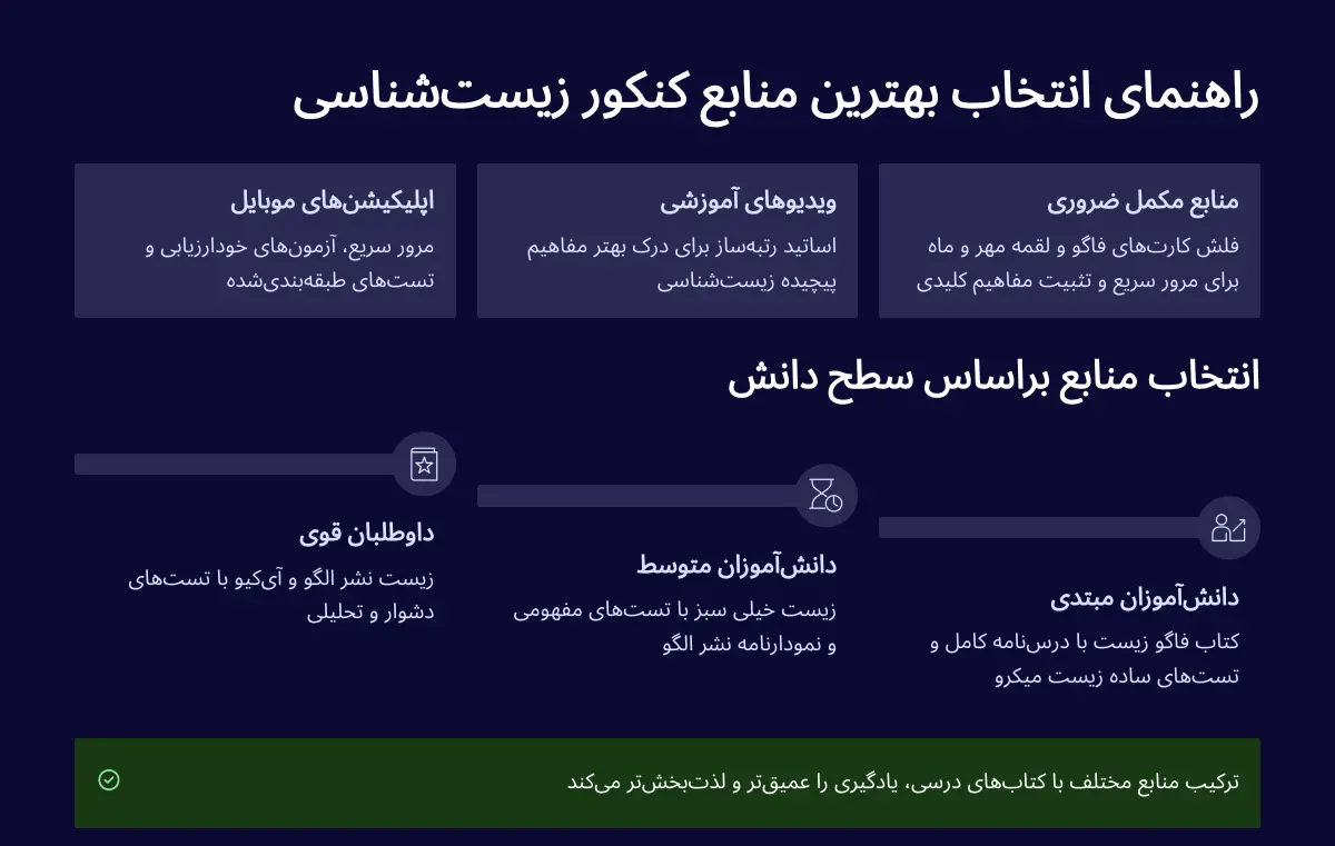 راهنمای انتخاب بهترین کتاب زیست برای کنکور