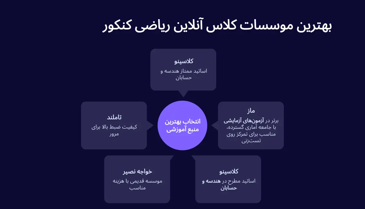 بهترین کلاس آنلاین ریاضی کنکور