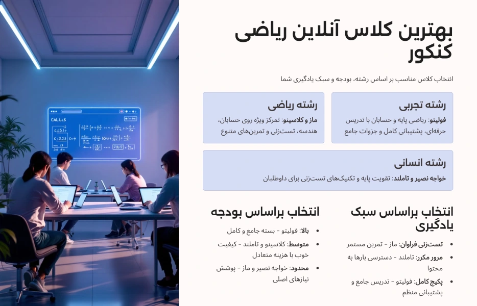 بهترین کلاس آنلاین ریاضی کنکور