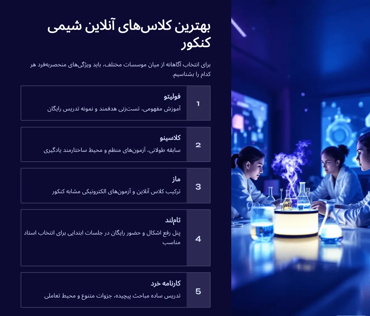 بهترین کلاس های آنلاین شیمی کنکور