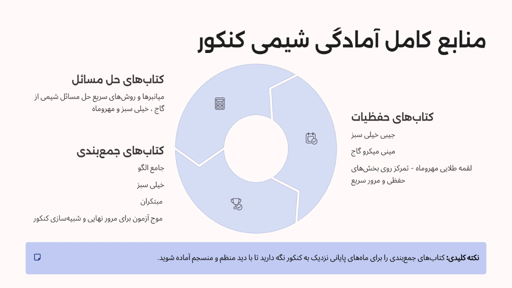 امادگی شیمی کنکور
