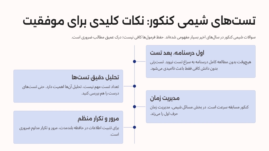 نکات کلیدی برای تست زنی کنکور شیمی