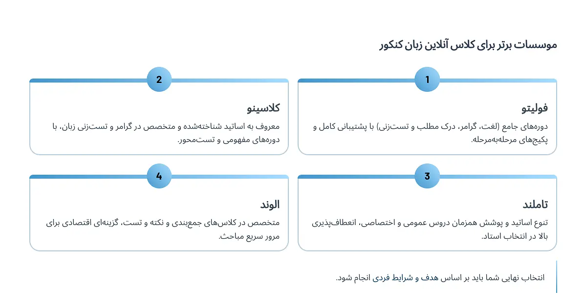 موسسات برتر برای کلاس آنلاین زبان کنکور