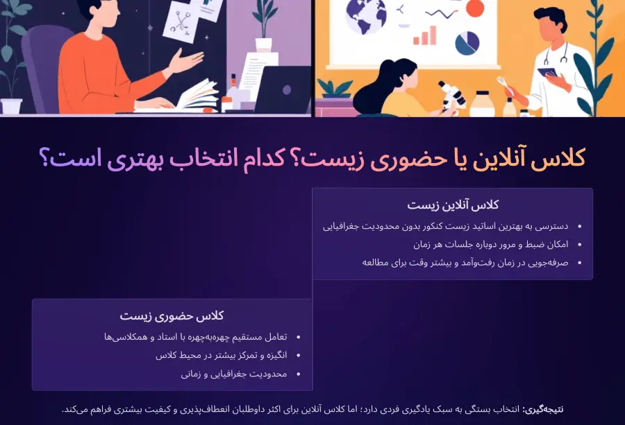 مقایسه کلاس حضوری و آنلاین زیست برای کنکور