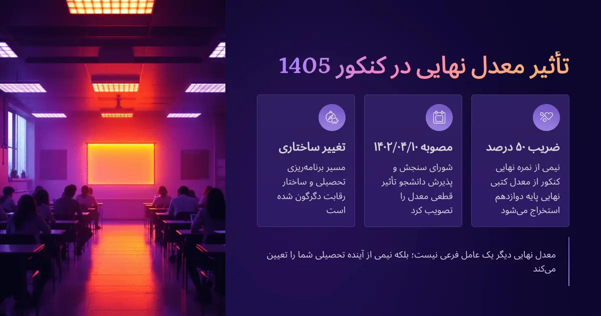 تاثیر معدل نهایی در کنکور
