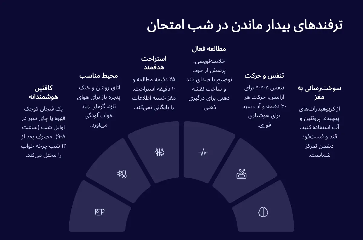 ترفندهای بیدار ماندن در شب امتحان
