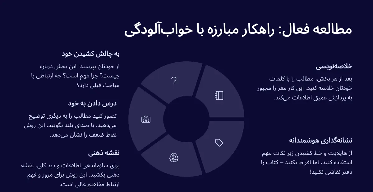 مطالعه فعال موثر در رفع خواب آلودگی شب امتحان