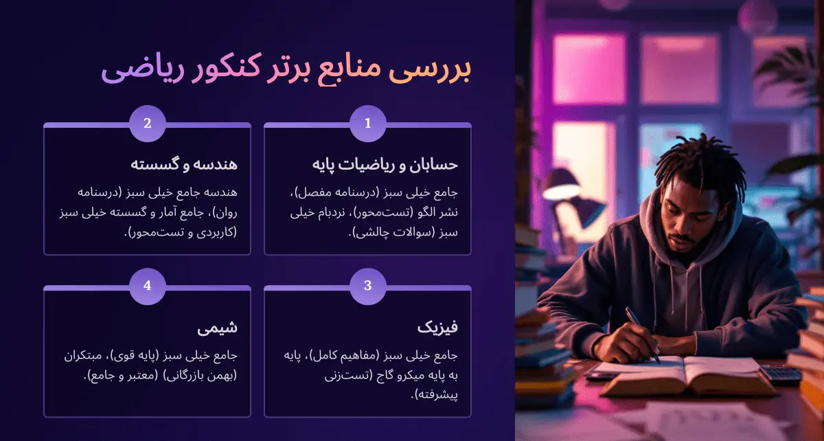 بهترین منابع کنکور ریاضی