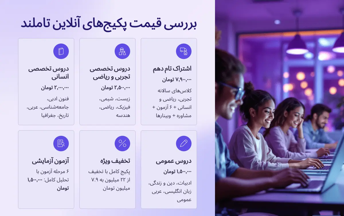 قیمت پکیج های تاملند برای پایه های مختلف