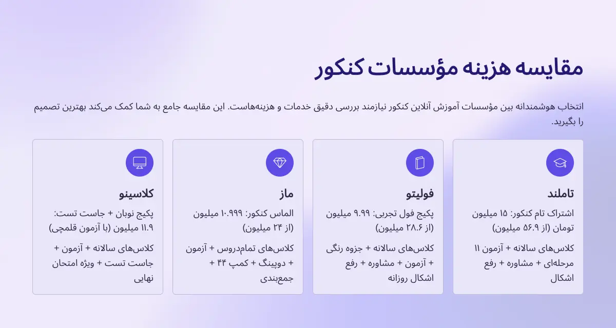 مقایسه هزینه های موسسات مختلف کنکور