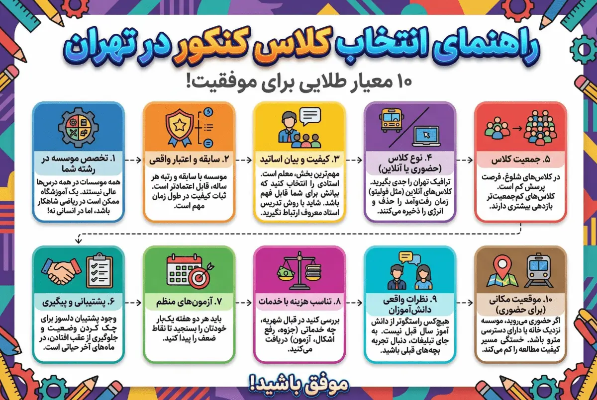 راهنمای انتخاب بهترین کلاس کنکور در تهران برای کنکور 1405