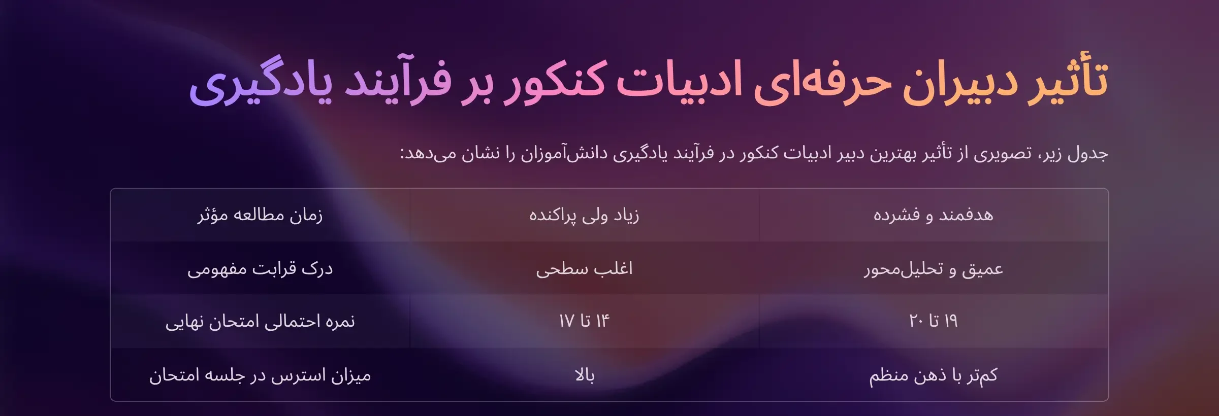 اثیر دبیران ادبیات در یادگیری دانش آموزان
