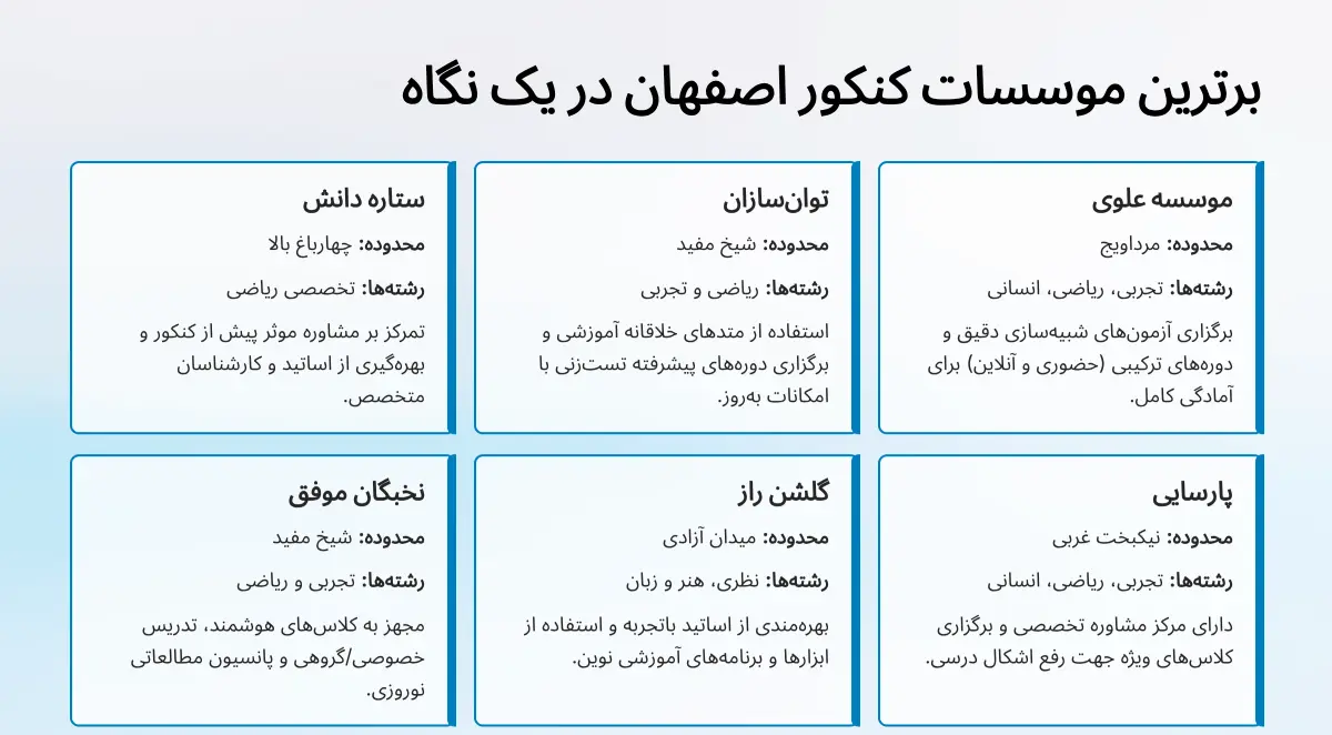 بهترین آموزشگاه کنکور اصفهان