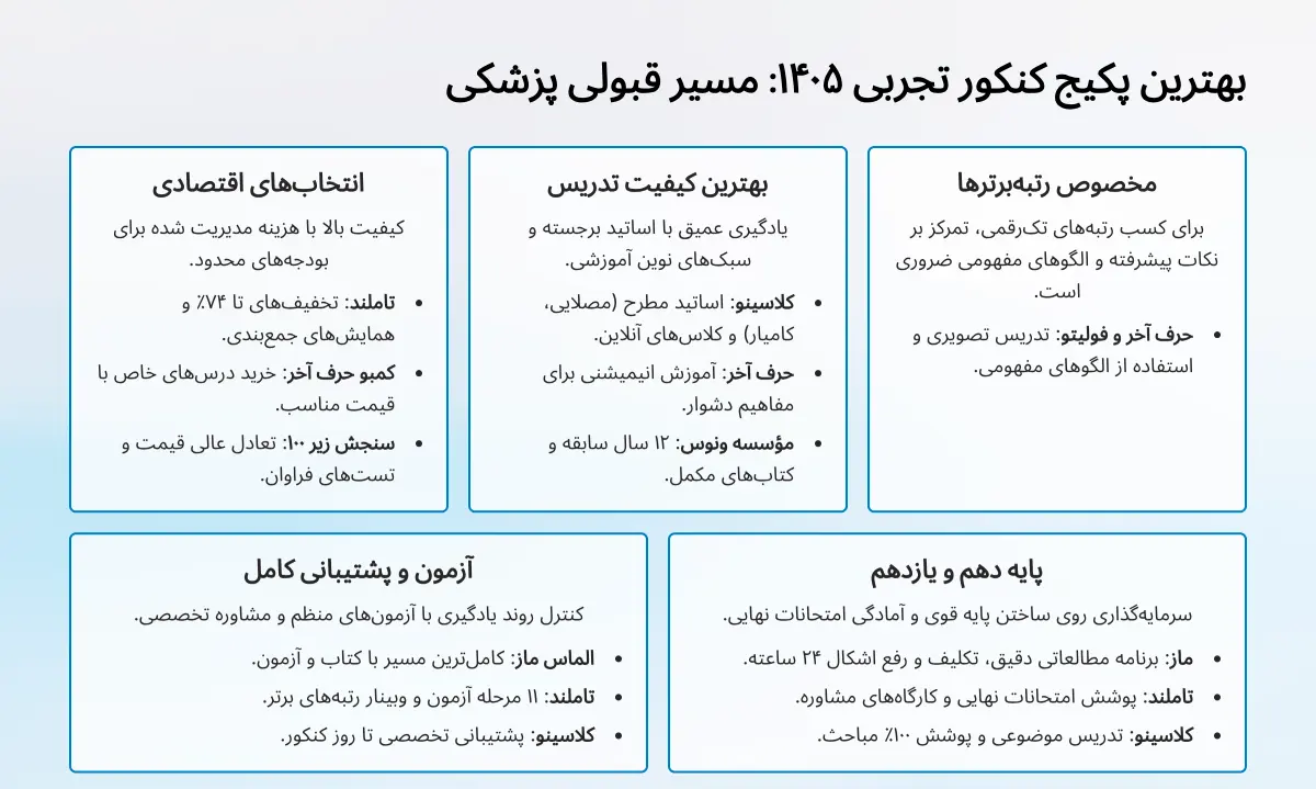 بهترین پکیج کنکور تجربی