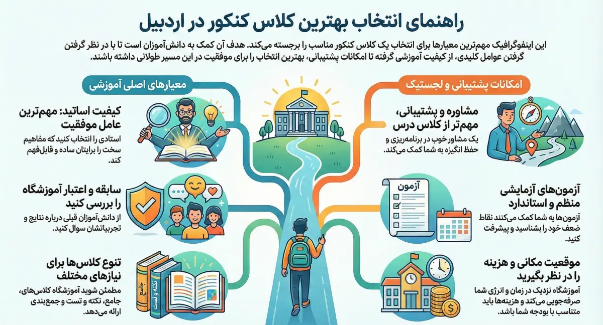 بهترین کلاس کنکور اردبیل
