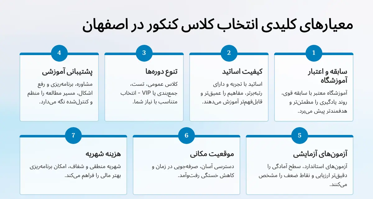 معیارهای انتخاب بهترین کلاس کنکور اصفهان