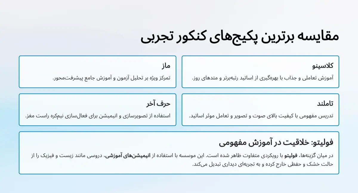 مقایسه برترین پکیج های کنکور تجربی