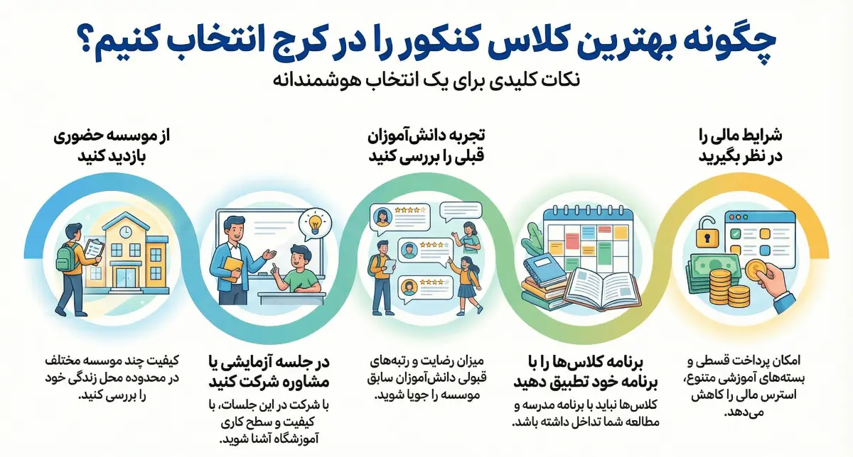 نکات پیشنهادی برای انتخاب بهترین کلاس کنکور کرج
