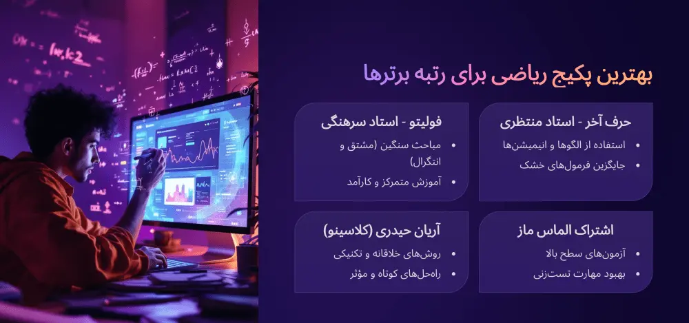 بهترین پکیج کنکور رشته ریاضی برای رتبه برترها