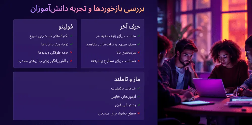 تجربه دانش آموزان درباره بهترین پکیج آموزش کنکور ریاضی