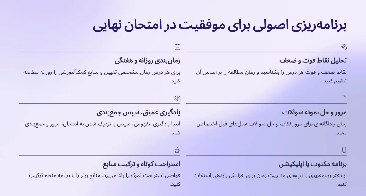 برنامه ریزی اصولی برای موفقیت در امتحان نهایی