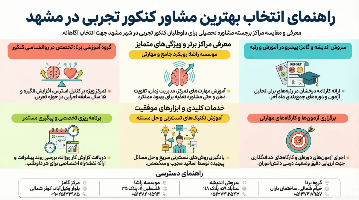 بهترین مشاور کنکور تجربی در مشهد