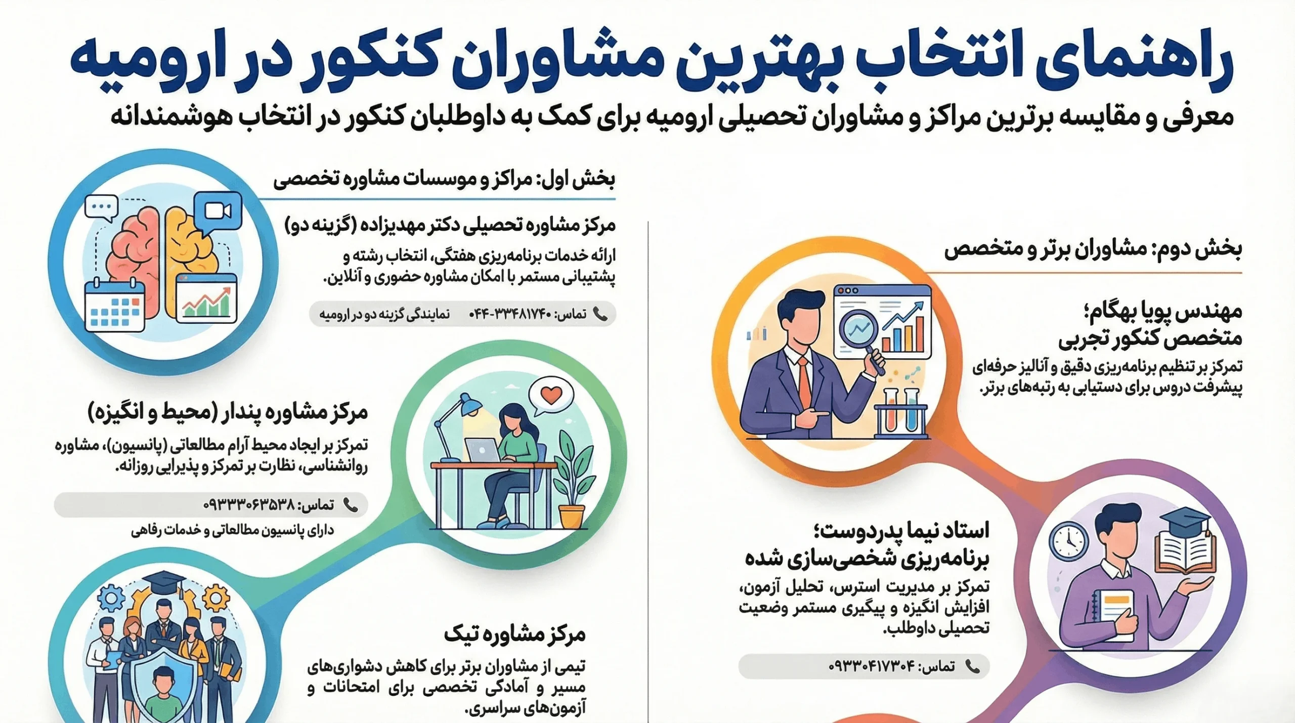 بهترین کلاس کنکور تجربی در ارومیه