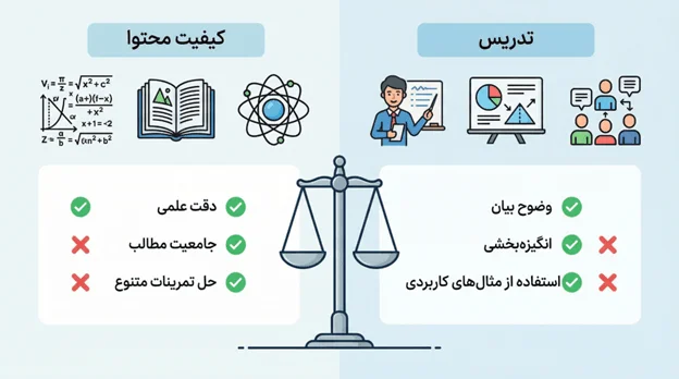 مقایسه بهترین فیلم آموزشی ریاضی کنکور