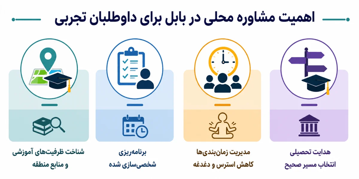 اهمیت انتخاب مشاوره کنکور در بابل